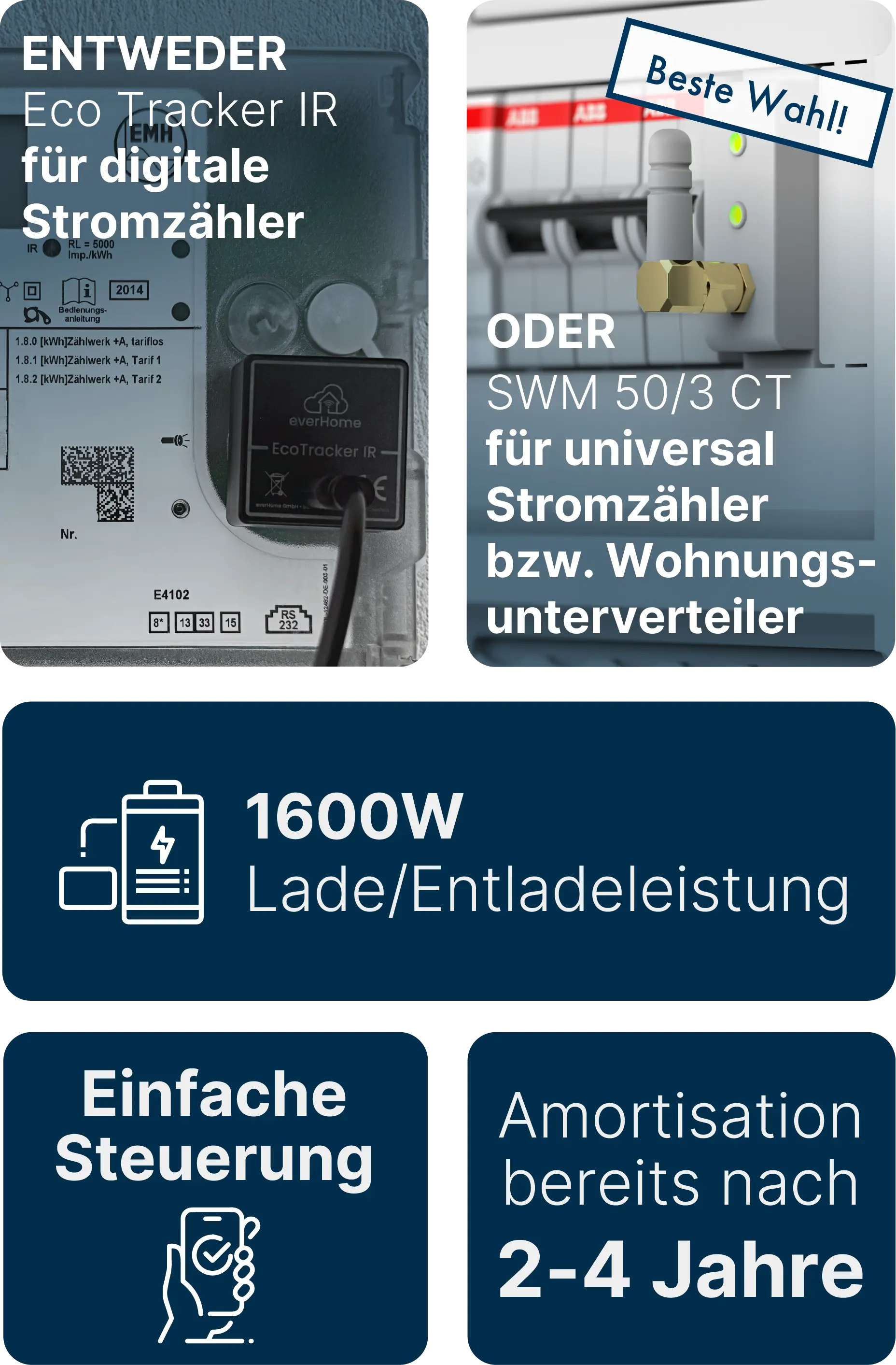 EnergyMaster Highlights EnergyMaster Highlights